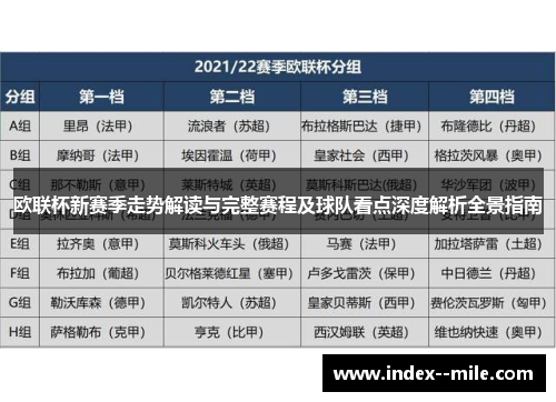 欧联杯新赛季走势解读与完整赛程及球队看点深度解析全景指南