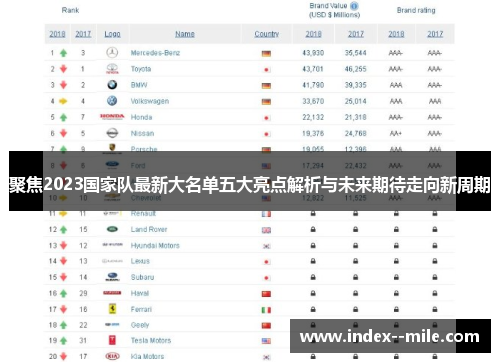 聚焦2023国家队最新大名单五大亮点解析与未来期待走向新周期