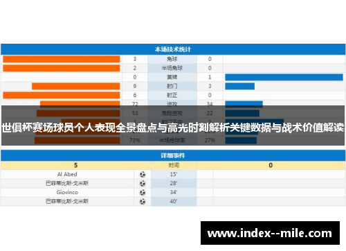 世俱杯赛场球员个人表现全景盘点与高光时刻解析关键数据与战术价值解读